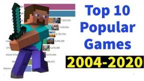 Top 10 Most popular game | 2004-2020